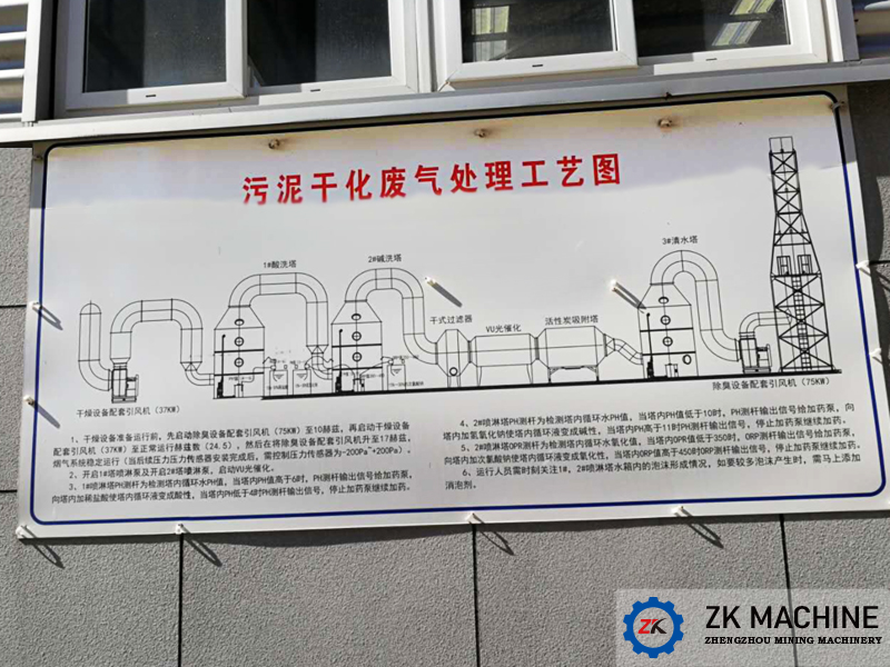 Jiangsu Tengye Sludge Incineration Project