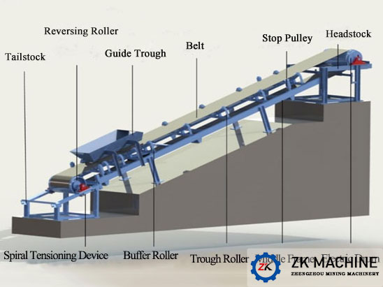 Selection of Common Transportation Equipment for Ceramsite P