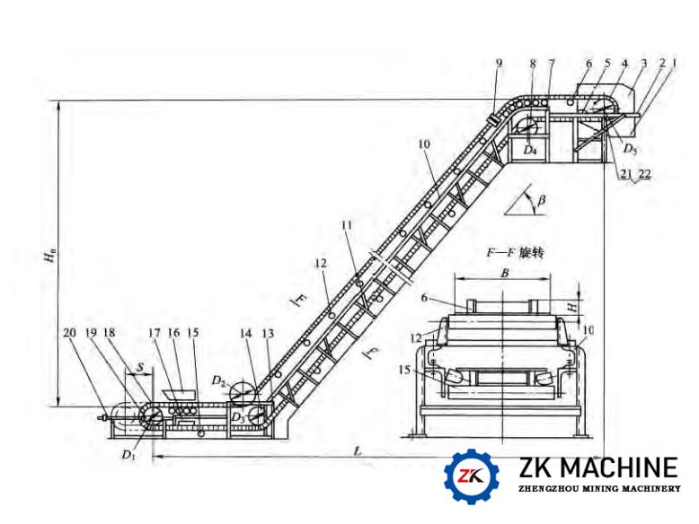 Structure and Main Components of the Corrugated Sidewall Con