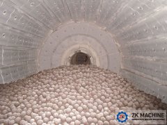 The Control of Ball Mill Loading