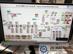 Application of Automatic Control Part in Ceramsite Calcinati